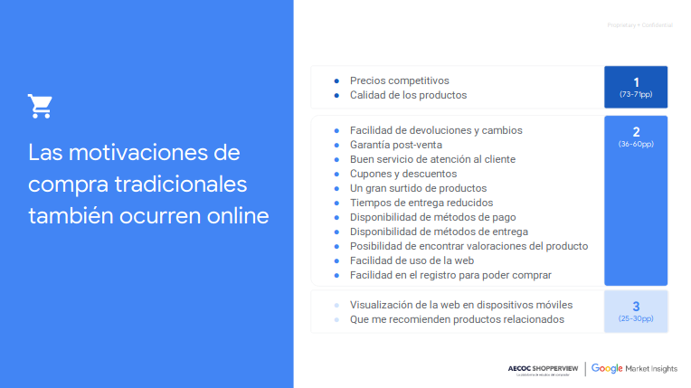 Las motivaciones de compra de los compradores online