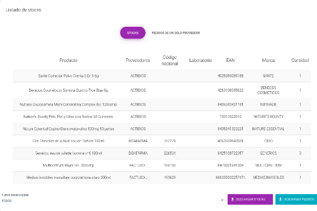 Pedidos a proveedores en Promofarma