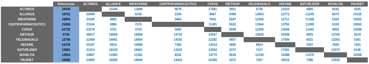 Exportar catálogos de proveedores en Promofarma